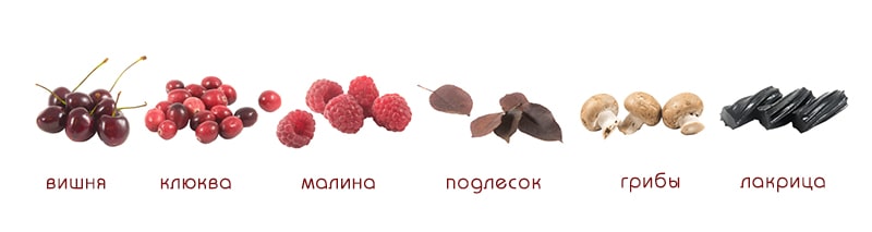 Ароматы пино нуар Ароматы пино нуар